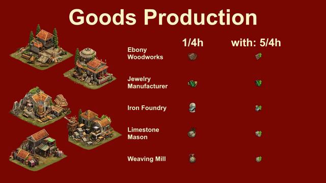 FoEhints: Power Start NEW Part 9: Cottages and Iron Age Goods in Forge of Empires