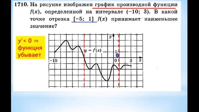 В какой точке функция принимает наименьшее значение