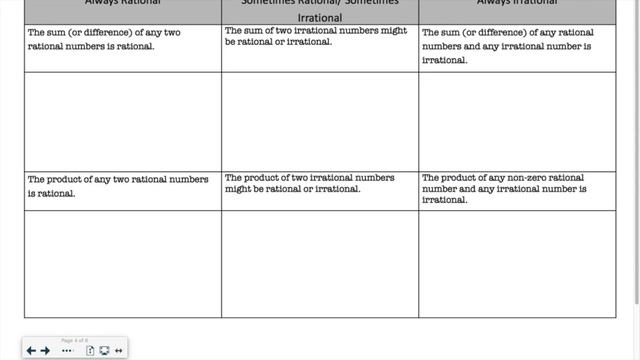 1.7 Operations with Rational & Irrational Numbers смотреть онлайн