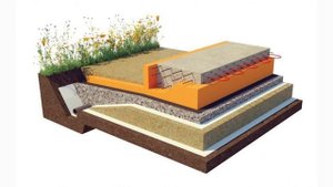 Всё, что надо знать об утеплённой шведской плите. Баттл УШП vs Ленточный фундамент