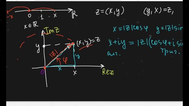 Урок 1. Комплексные числа   самое основное