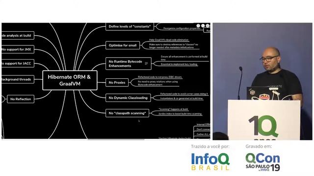 Quarkus and GraalVM: booting Hibernate at supersonic speed, subatomic size - Sanne Grinovero смотреть онлайн