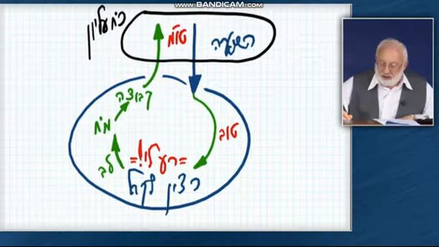 Схема Души смотреть онлайн