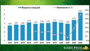 Мать и дитя. Акции. Разбор компании.