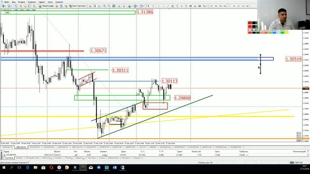 Практический трейдинг часть 1 27.12.2019 смотреть онлайн