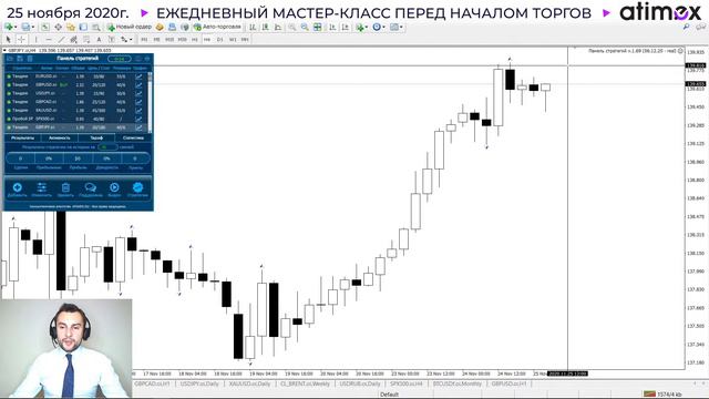 Прогноз рынка форекс на  25.11 от Тимура Асланова