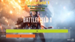 GTX 1070 vs GTX 950 Comparison