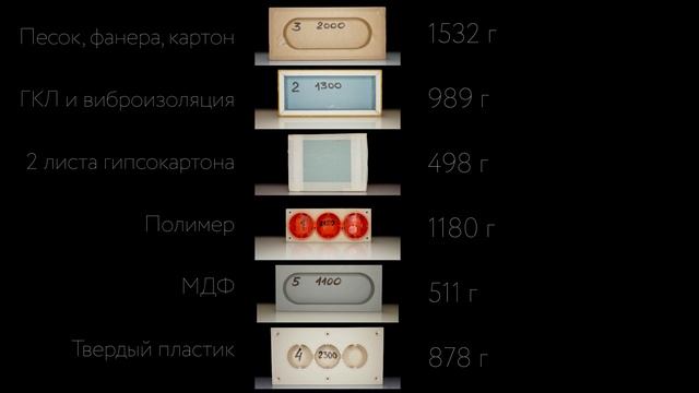 Шумоизоляция стен в квартире: ТЕСТ ПОДРОЗЕТНИКОВ. Можно ли сэкономить? смотреть онлайн
