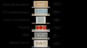 Шумоизоляция стен в квартире: ТЕСТ ПОДРОЗЕТНИКОВ. Можно ли сэкономить?