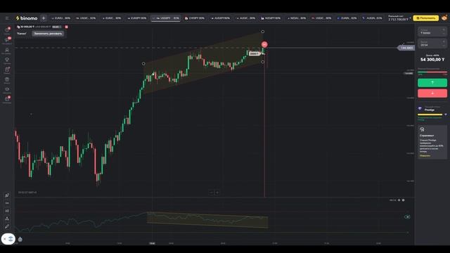 Трейдинг стратегия для Прибыли в ТЕНГЕ! Трейдинг как заработать ЛЕГКО? Лучший Индикатор в Трейдинге