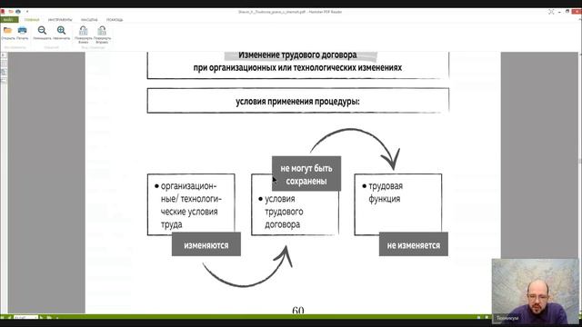 Трудовое право Лекция 8 ТРУДОВОЙ ДОГОВОР