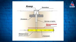 Трассопоиск детекционных лент