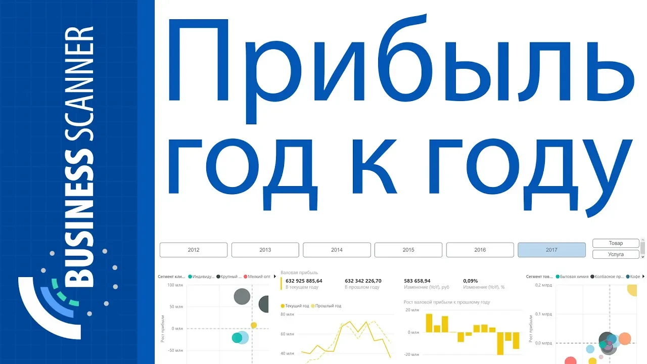Модуль "Прибыль год к году" | Business Scanner