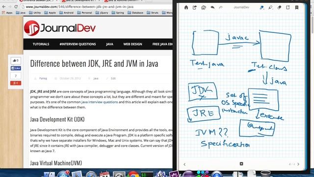 Understanding JDK, JRE and JVM смотреть онлайн