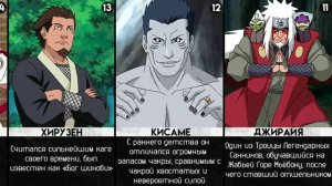 Сильнейшие Персонажи из Аниме Наруто / Самые Сильные Шиноби