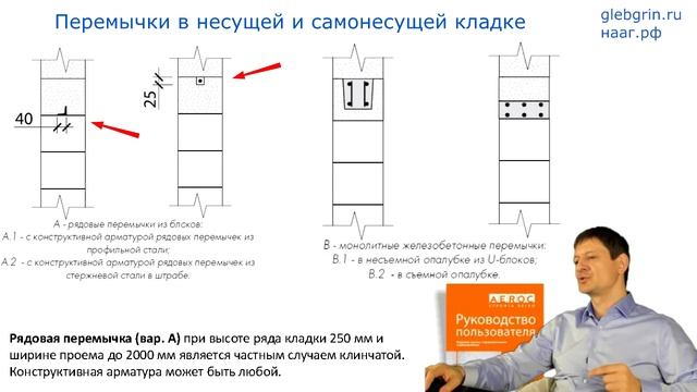24) Конструктивные решения стен из газобетона. Перемычки над проемами в стене.