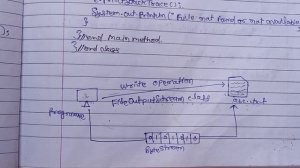 writing data into file using FileOutputStream class in java |lec-8| AndroJavaOfficial