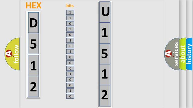DTC Mitsubishi U1512 Short Explanation