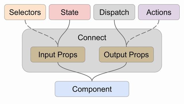 Redux powered React смотреть онлайн