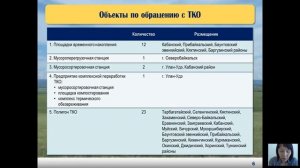 Территориальная схема обращения с отходами, в том числе с твердыми