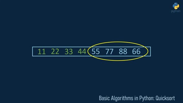 Quicksort In Python Explained (With Example And Code)