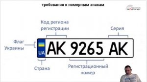 Группа 83.  Занятие 16. Межд. движение/ Номерные, опозн. знаки/ Отд. вопросы, требующие согласовани