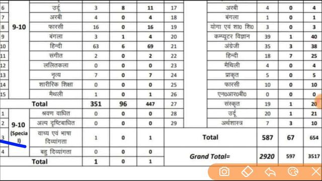 BPSC TRE 3.0 Subject Wise Vacancy Announced। TRE 1-5, 6-8, 9-10 11-12 Post | Bihar Shikshak Bharti