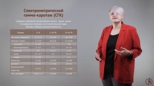 Гамма-каротаж. Спектрометрический гамма-каротаж