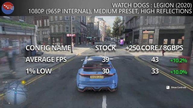 Nvidia GTX 1050TI in 2021 - Can it handle modern gaming? #BudgetGaming