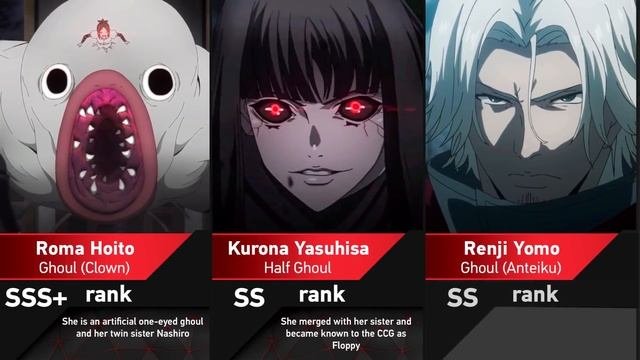 Strongest Ghouls In Tokyo Ghoul