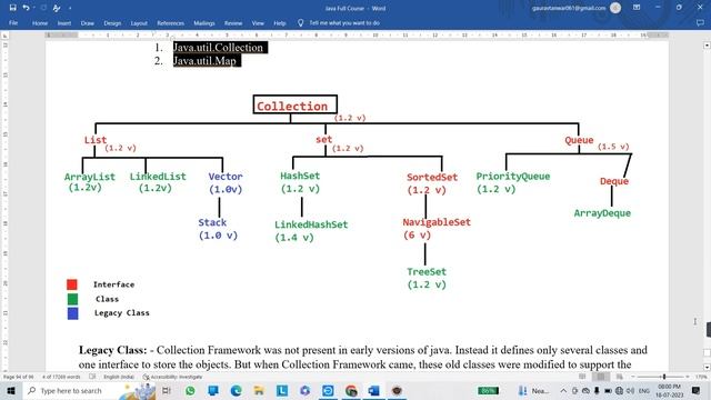 Collections Framework in Java | Collection Hierarchy | Tutorial #77