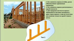 Конденсат в каркасном доме.  Часть 1