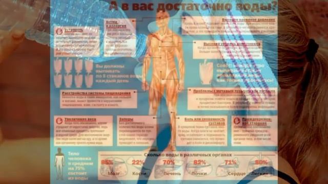 Зачем нужно пить чистую воду ежедневно? смотреть онлайн