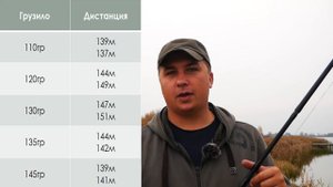 Гнем в дугу карповое удилище. Тест на дальность Prologic C1a