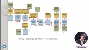 28. Основы телевизионных измерений. Лектор: к.т.н. Власюк И.В.