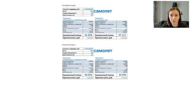 Обучение по ЖК Малая Охта - акции, субсидированные ставки, условия продаж (ГК Самолет)
