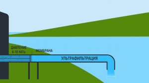 Сорбционные технологии на страже гидросферы