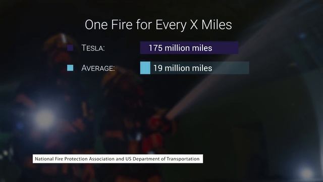 Tesla: The Most Dangerous Cars on The Road? смотреть онлайн