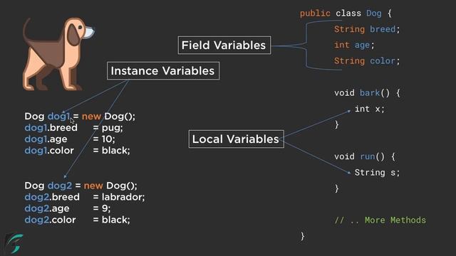 Java CLASS, OBJECT, HEAP Memory and Class Variable Types. Object Oriented Java Tutorial #9.1