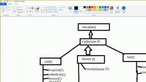 Java Collections | Collections Framework in Java | Java Tutorial For Beginners | In Hindi -02(Surya