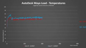 Intel, what HAPPENED?  i5 vs i7 Laptop Performance