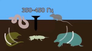 Торнадо ОЗВ.04 | Обзор отпугивателя кротов и змей на солнечной батарее