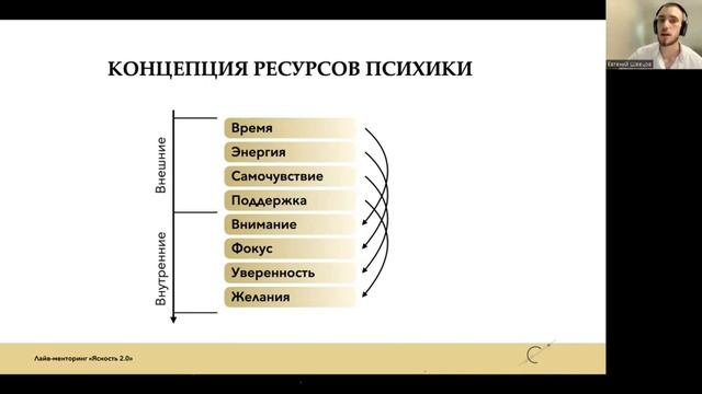 Концепция ресурсов психики / Ресурсное состояние