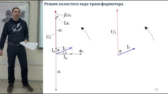 Эквивалентная схема трансформатора, Режим холостого хода, рабочий режим трансформатора Power Supply
