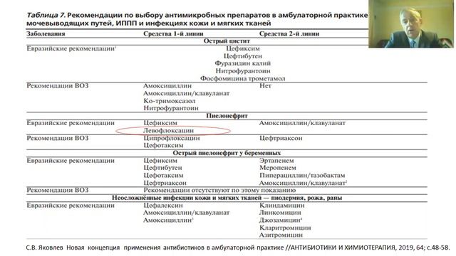 Почему Лефлокс 750 лучшая альтернатива в амбулаторной практике?