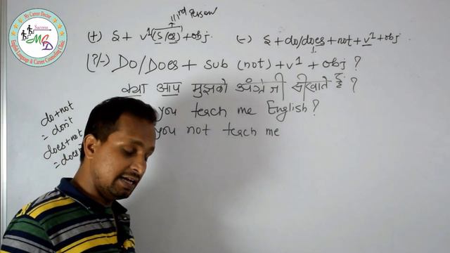 Lesson-17 | Simple Present/Present Indefinite Tense - Part 2 | Explained With Examples | PS Azad |