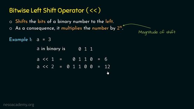 Bitwise Left Shift Operator in Python
