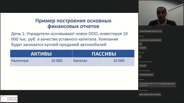 Финансовый анализ бизнеса на пальцах - как понимать финансовую отчетность компаний