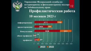 Публичные обсуждения 5 декабря 2023