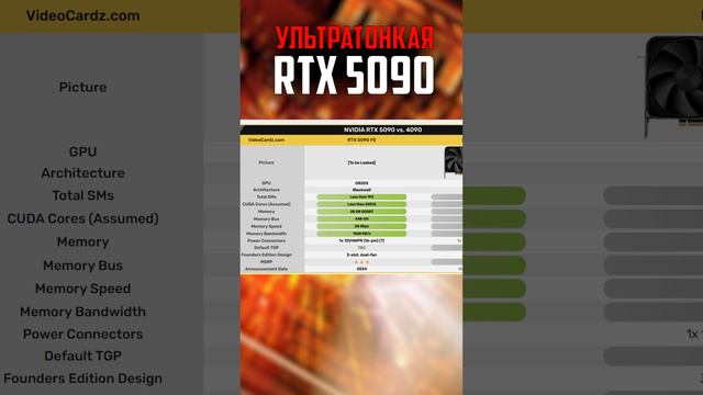 НОВЫЕ ХАРАКТЕРИСТИКИ RTX 5090 #характеристикиrtx5090